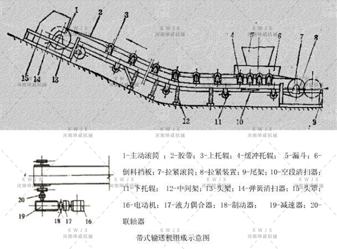 槽型皮帶輸送機