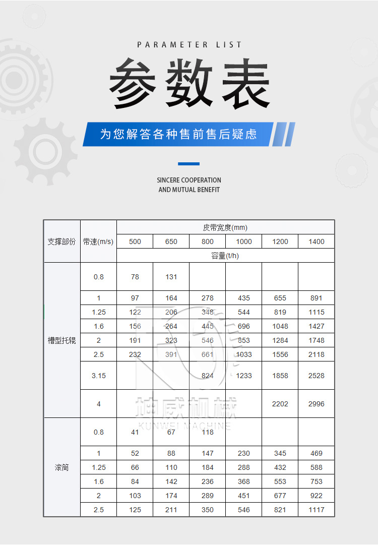 DTII型帶式輸送機(jī)參數(shù)表